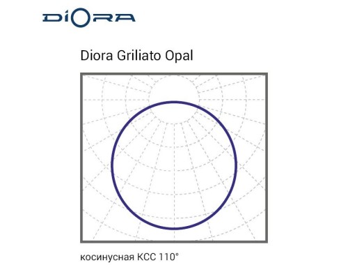 Diora Griliato 47/5200 opal 4K, 5К, 6К A