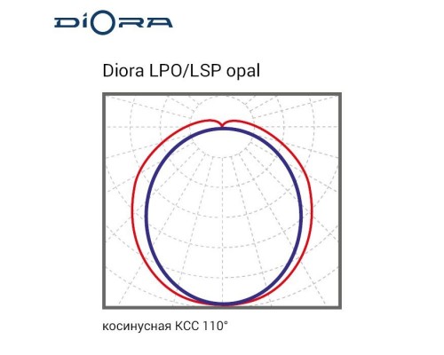 Diora LPO/LSP 56/7400 opal 4K, 5К, 6К