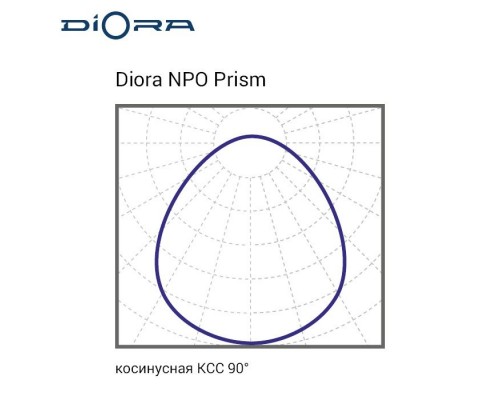 Diora NPO 56/7200 prism 4K, 5К, 6К