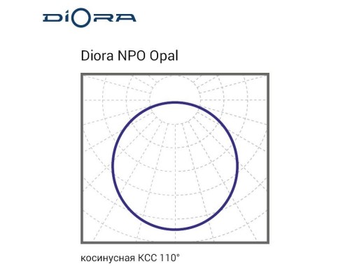 Diora NPO 47/5200 opal 4K, 5К, 6К