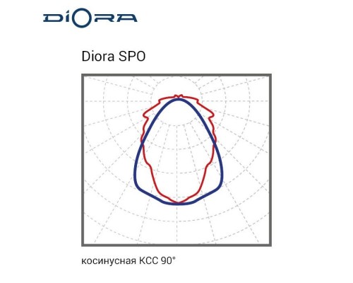 Diora SPO 38/5100 4K, 5К, 6К A